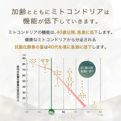【定期便（1ヶ月コース）】5デアザフラビン TND1128
